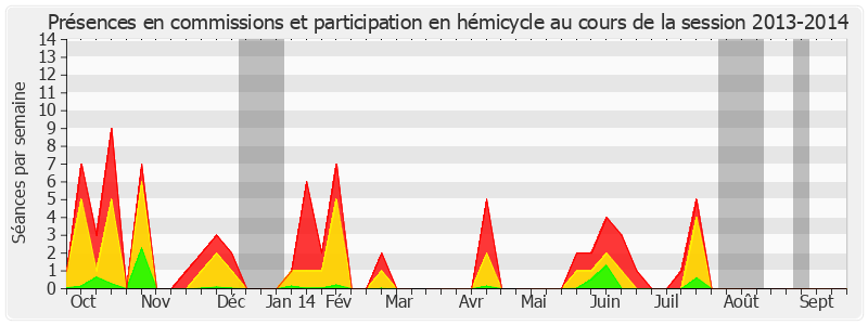 Participation globale-20132014 de Marc Daunis