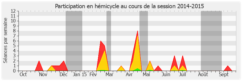 Participation hemicycle-20142015 de Marc Daunis