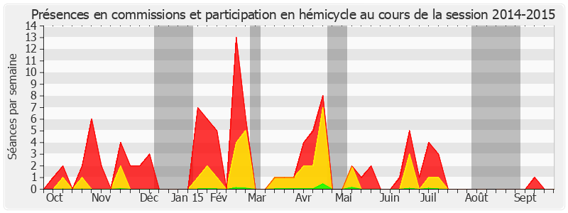 Participation globale-20142015 de Marc Daunis