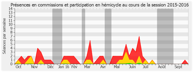 Participation globale-20152016 de Marc Daunis