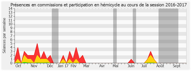Participation globale-20162017 de Marc Daunis