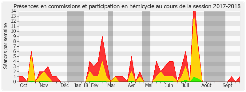 Participation globale-20172018 de Marc Daunis
