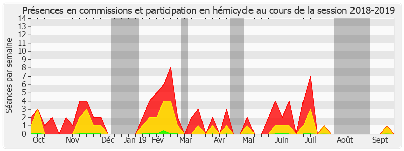 Participation globale-20182019 de Marc Daunis