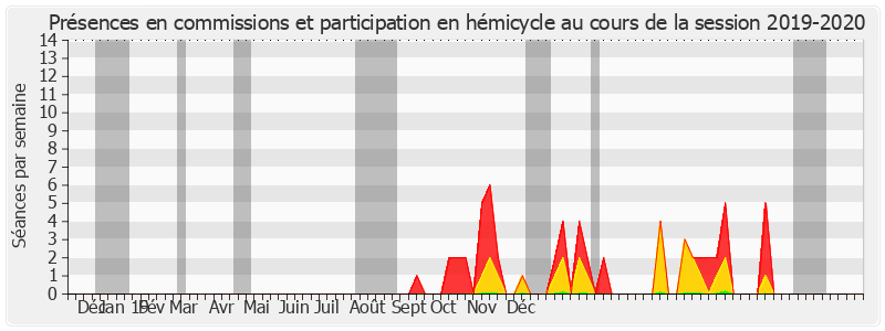 Participation globale-20192020 de Marc Daunis