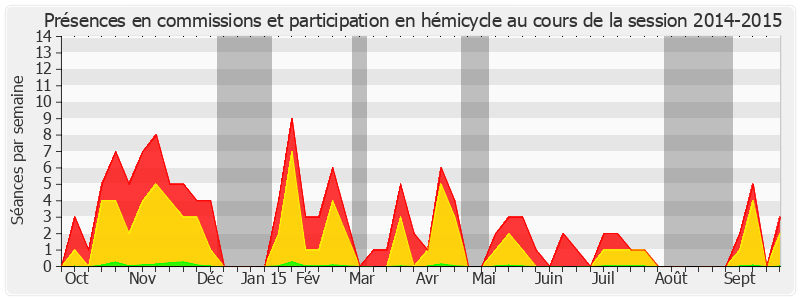 Participation globale-20142015 de Marc Laménie