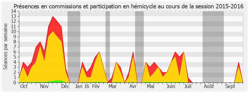 Participation globale-20152016 de Marc Laménie