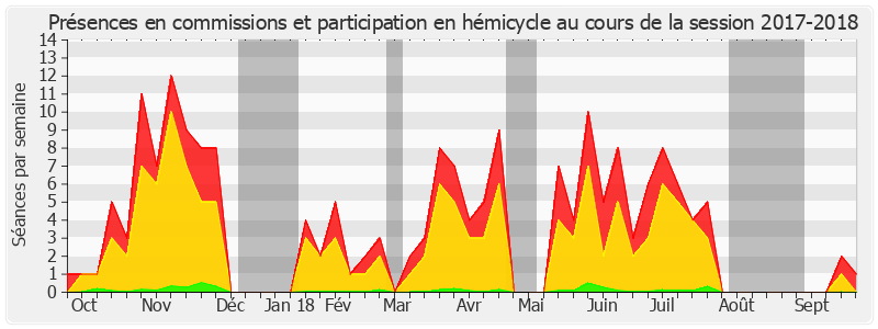 Participation globale-20172018 de Marc Laménie