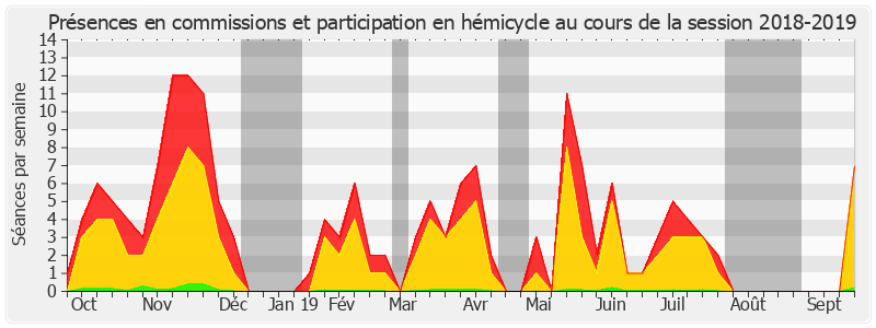 Participation globale-20182019 de Marc Laménie