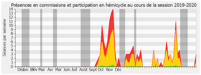 Participation globale-20192020 de Marc Laménie