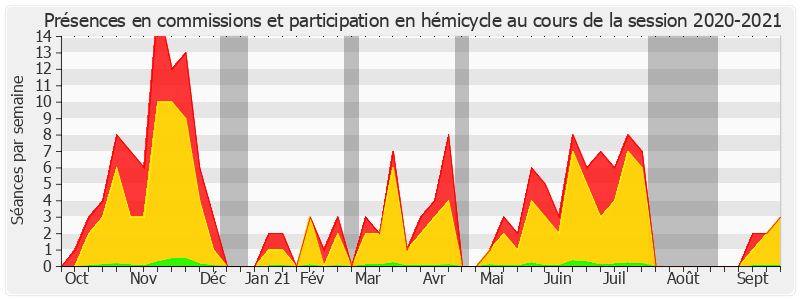 Participation globale-20202021 de Marc Laménie