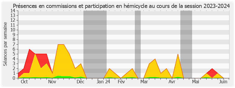 Participation globale-20232024 de Marc Laménie