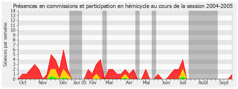 Participation globale-20042005 de Marc Massion