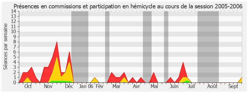 Participation globale-20052006 de Marc Massion