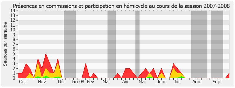 Participation globale-20072008 de Marc Massion