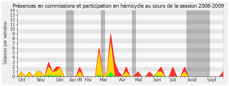 Participation globale-20082009 de Marc Massion