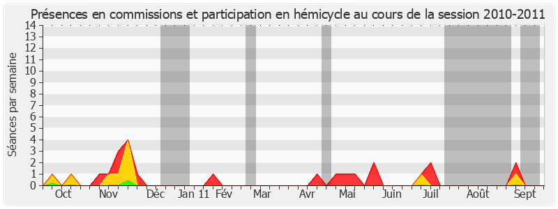 Participation globale-20102011 de Marc Massion