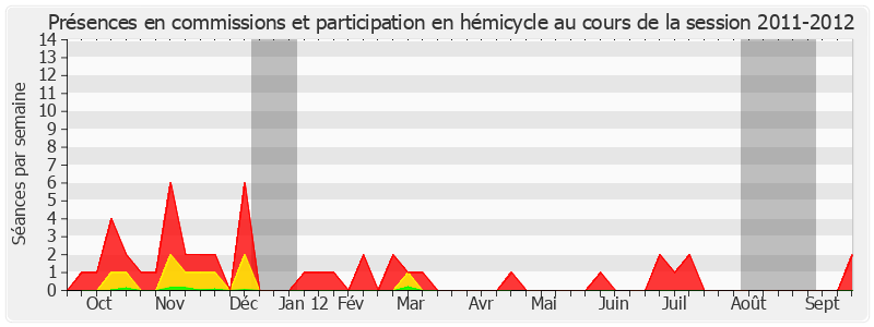 Participation globale-20112012 de Marc Massion