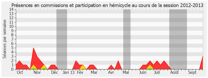 Participation globale-20122013 de Marc Massion