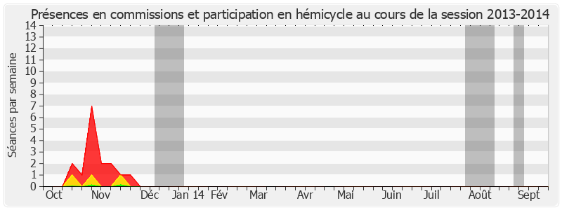 Participation globale-20132014 de Marc Massion