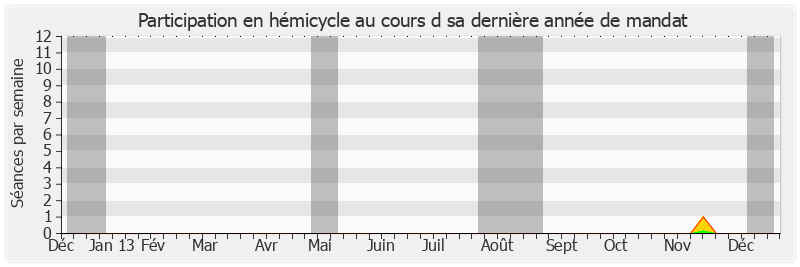 Participation hemicycle-annee de Marc Massion