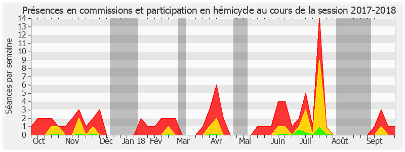 Participation globale-20172018 de Marc-Philippe Daubresse