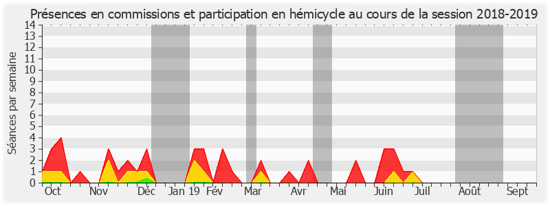 Participation globale-20182019 de Marc-Philippe Daubresse