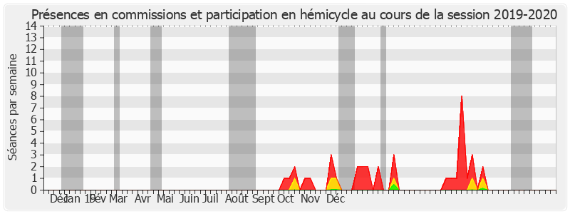 Participation globale-20192020 de Marc-Philippe Daubresse