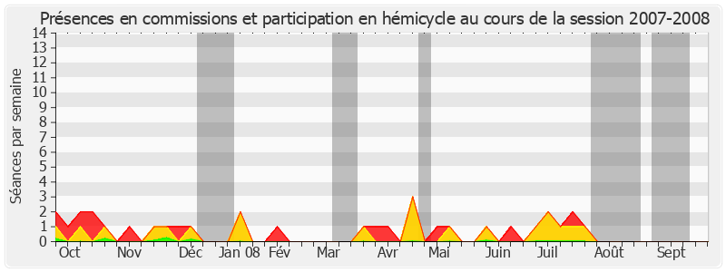 Participation globale-20072008 de Marcel Deneux