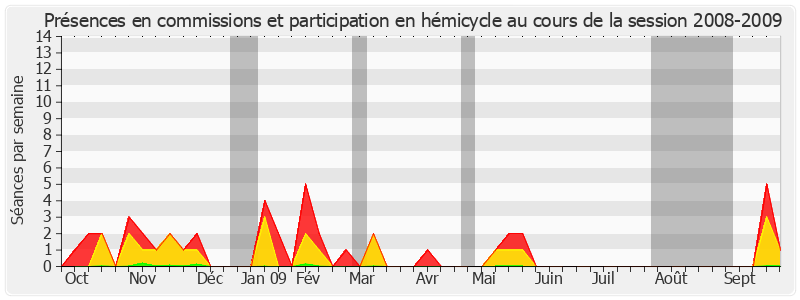 Participation globale-20082009 de Marcel Deneux