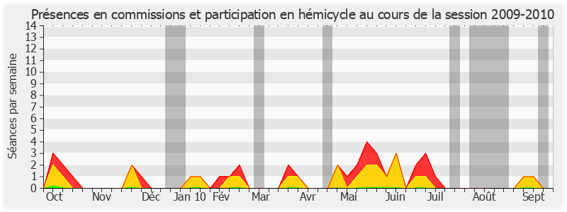 Participation globale-20092010 de Marcel Deneux