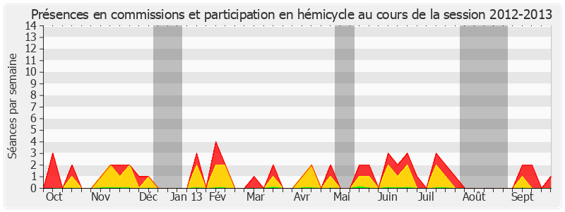 Participation globale-20122013 de Marcel Deneux