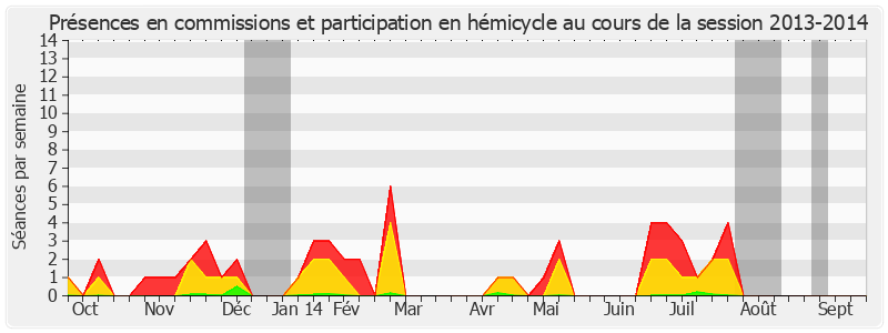 Participation globale-20132014 de Marcel Deneux