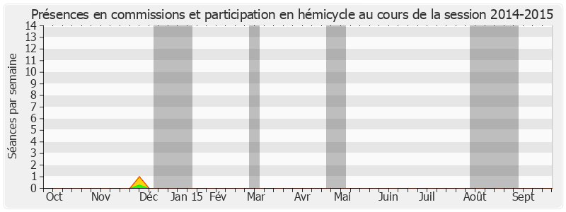 Participation globale-20142015 de Marcel Deneux