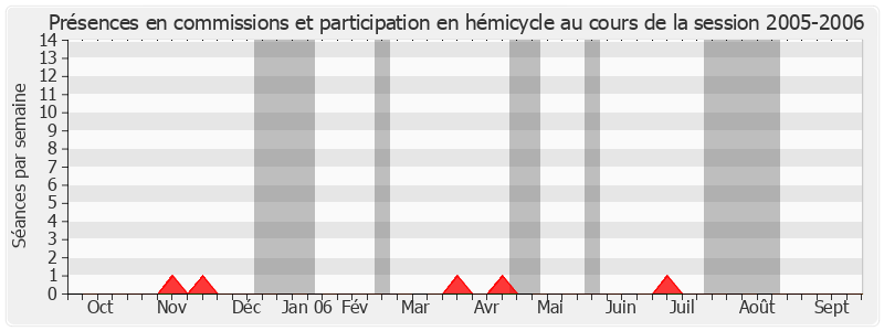 Participation globale-20052006 de Marcel Lesbros