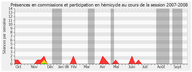 Participation globale-20072008 de Marcel-Pierre Cléach