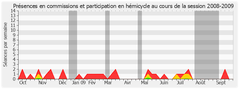 Participation globale-20082009 de Marcel-Pierre Cléach
