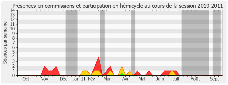 Participation globale-20102011 de Marcel-Pierre Cléach