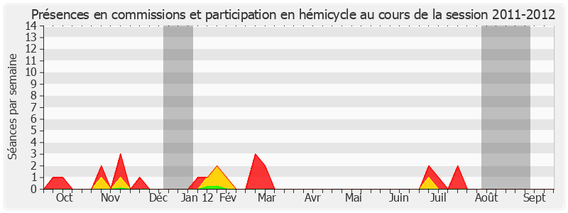Participation globale-20112012 de Marcel-Pierre Cléach