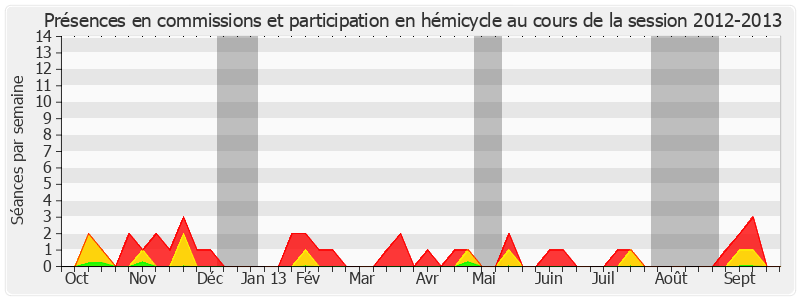 Participation globale-20122013 de Marcel-Pierre Cléach