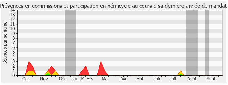 Participation globale-annee de Marcel-Pierre Cléach