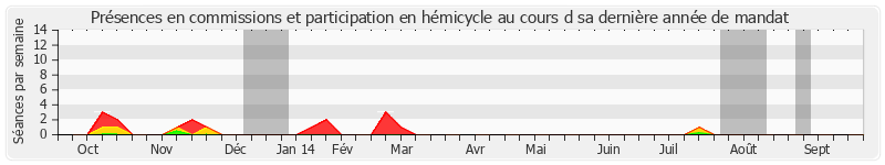 Participation globale-annee de Marcel-Pierre Cléach