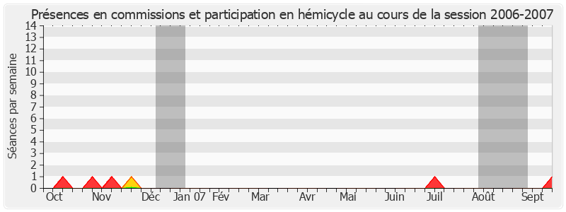 Participation globale-20062007 de Marcel Rainaud