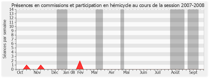 Participation globale-20072008 de Marcel Rainaud