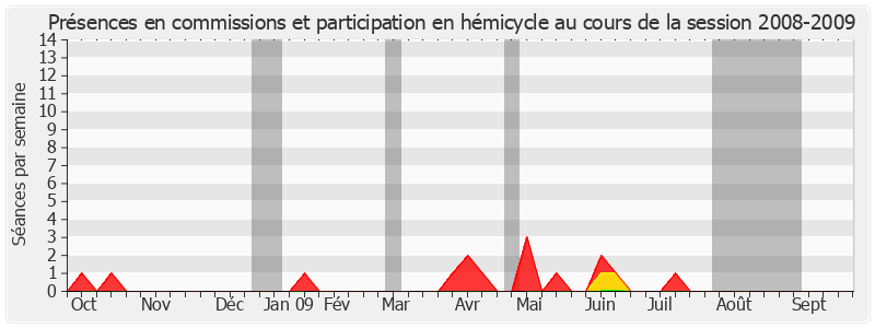 Participation globale-20082009 de Marcel Rainaud