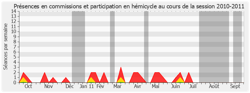 Participation globale-20102011 de Marcel Rainaud