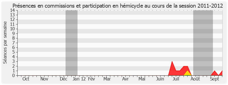 Participation globale-20112012 de Marcel Rainaud