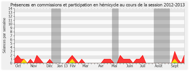 Participation globale-20122013 de Marcel Rainaud