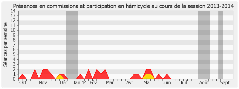 Participation globale-20132014 de Marcel Rainaud