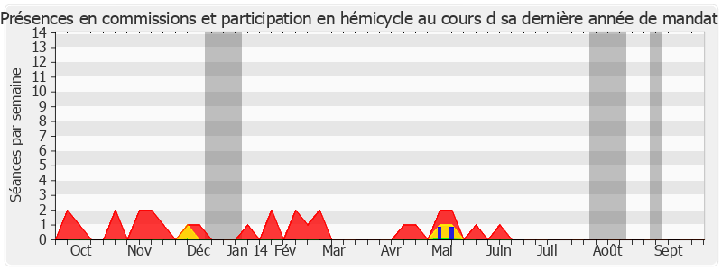 Participation globale-annee de Marcel Rainaud