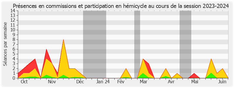 Participation globale-20232024 de Marianne MARGATÉ